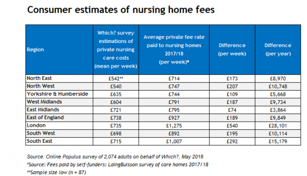 cost-of-nursing-home-care-in-northern-ireland-home-rulend